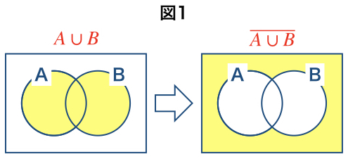 図4