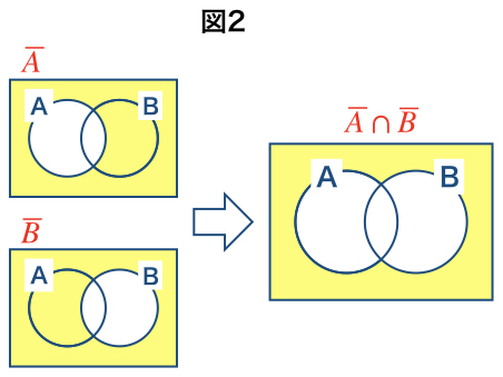 図5