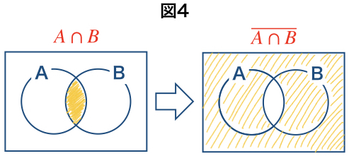 図4