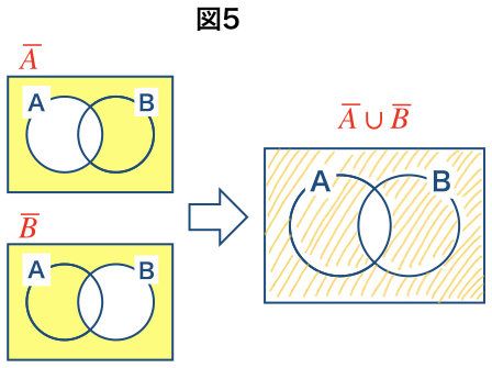 図5